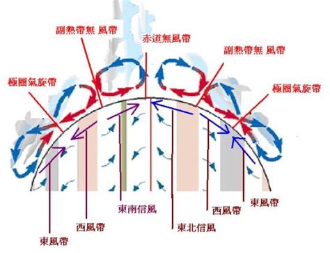 北半球 風|北半球